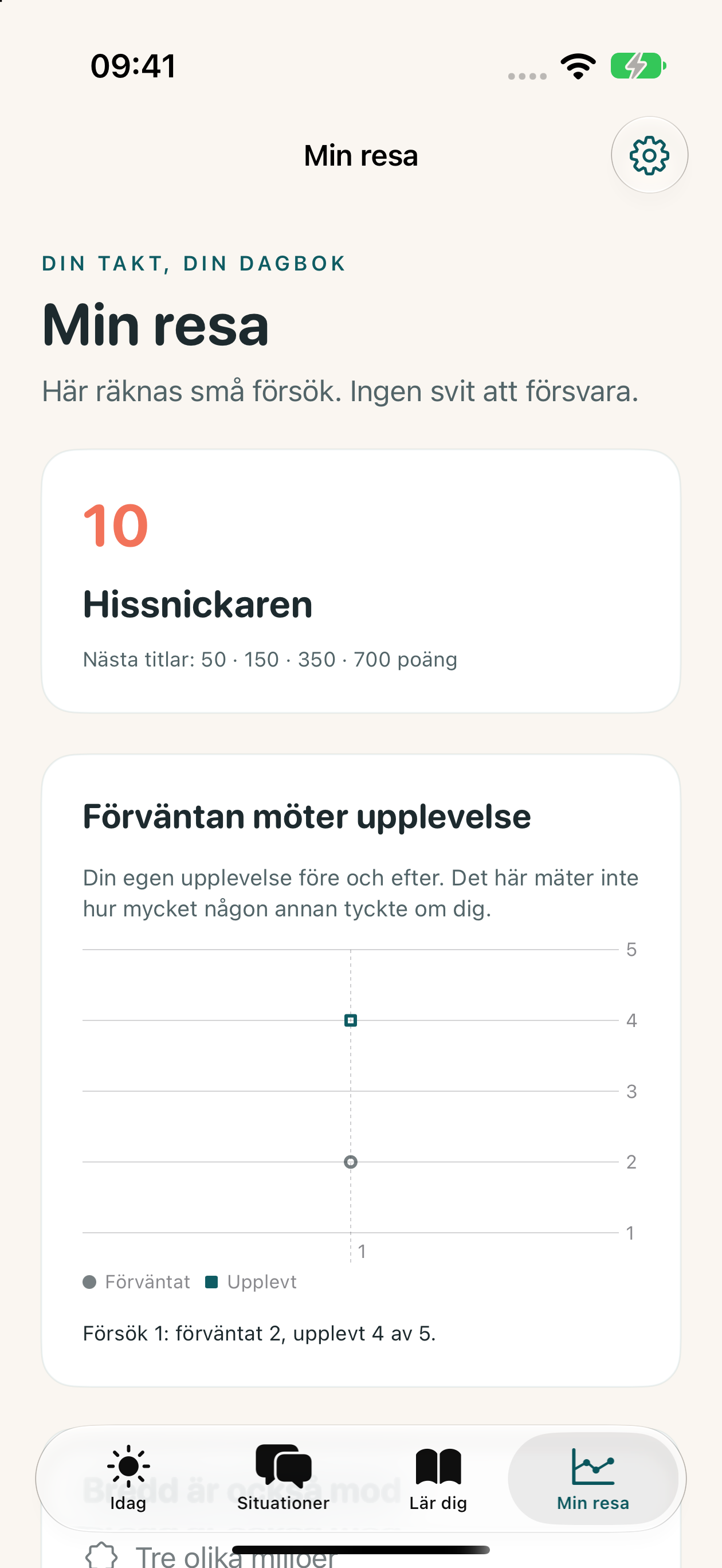 Min resa visar poäng och en jämförelse mellan förväntan och egen upplevelse. Exempeldata.